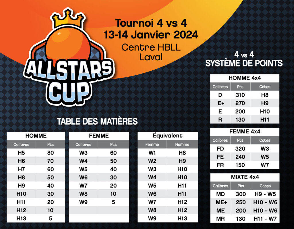 Le premier tournoi AllStars Cup All Stars Cup