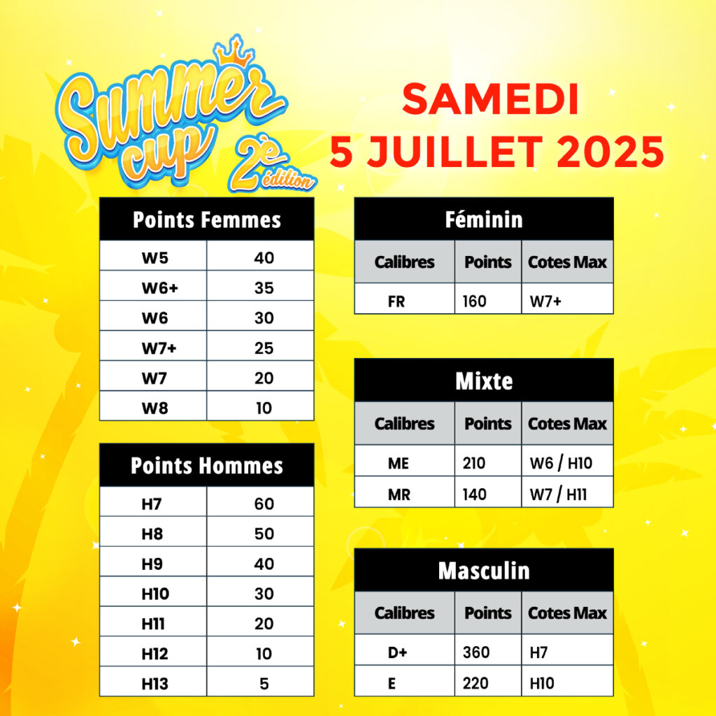 Summercup juillet2025 points